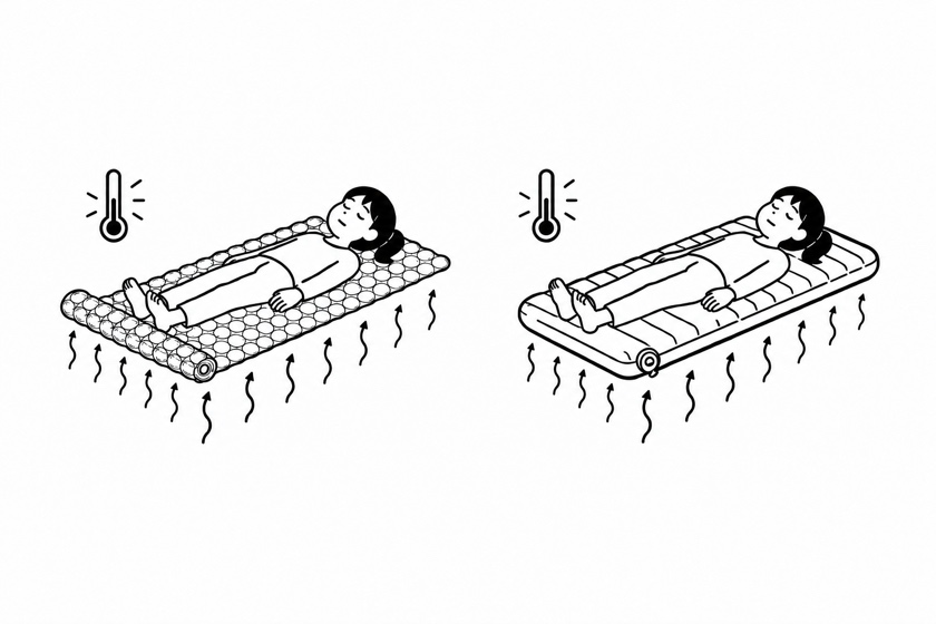 空気緩衝材とエアマットレスに横たわる人を並べ、寝具の下から立ちのぼる熱の流れと温度計を描いた比較図